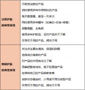 一个你以为很护肤其实可能“毁脸”的行为，很多人都在做
