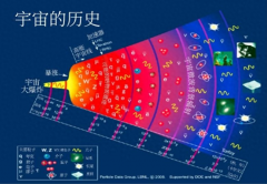 我们在实验室模拟“宇宙大爆炸”，发现了藏有秘密的“宇宙指纹”